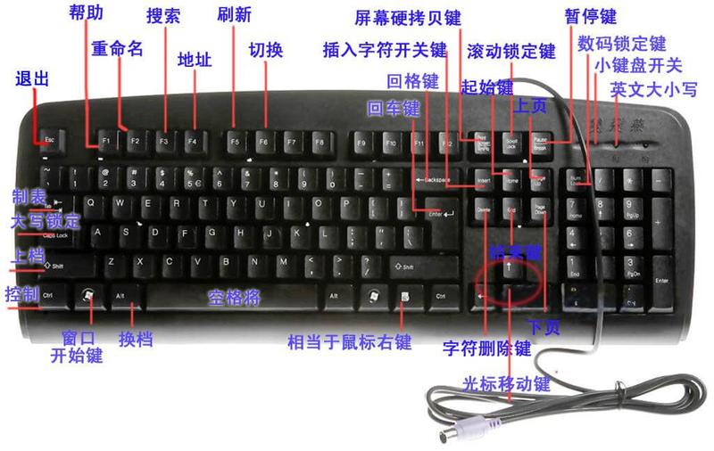 电脑键盘功能基础知识